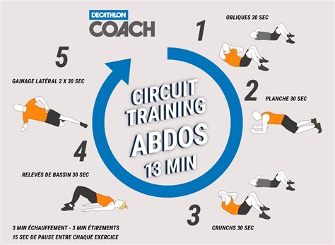 exercice abdo en anglais|Nos circuits pour travailler les abdos .
